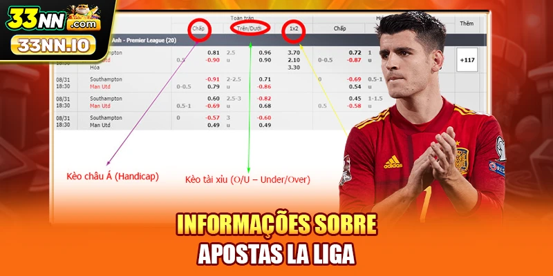 Informações sobre Apostas La Liga